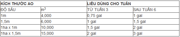 Làm sạch ao nuôi tôm bằng Microbe-Lift AQUA C 2 Hướng dẫn cách làm sạch ao nuôi tôm bằng Microbe Lift Aqua C