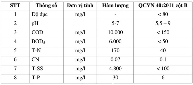 nuoc thai che bien tinh bot san