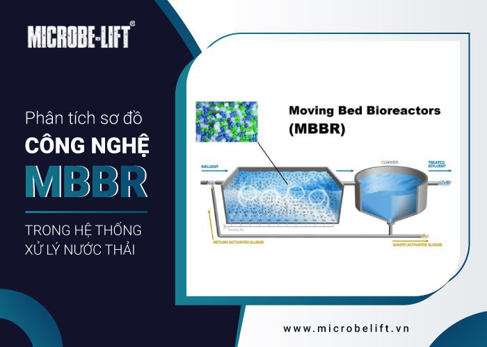 sơ đồ công nghệ MBBR