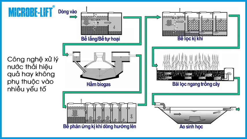 Xử lý nước thải phi tập trung là gì? Các quy định liên quan