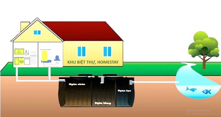 Xử lý nước thải phi tập trung có nhiều ưu điểm