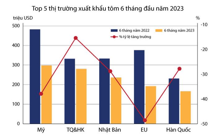 Giá trị kinh tế của tôm thẻ chân trắng