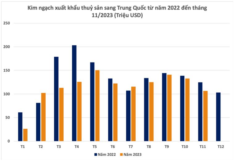 Xu hướng tiêu thụ tôm thẻ chân trắng trên thế giới và tiềm năng xuất khẩu của Việt Nam