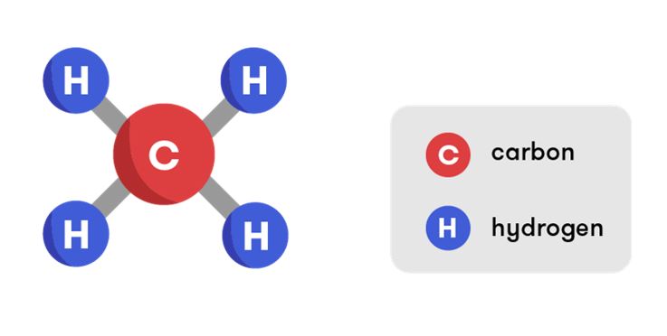 Tính chất vật lý và hóa học của khí Metan