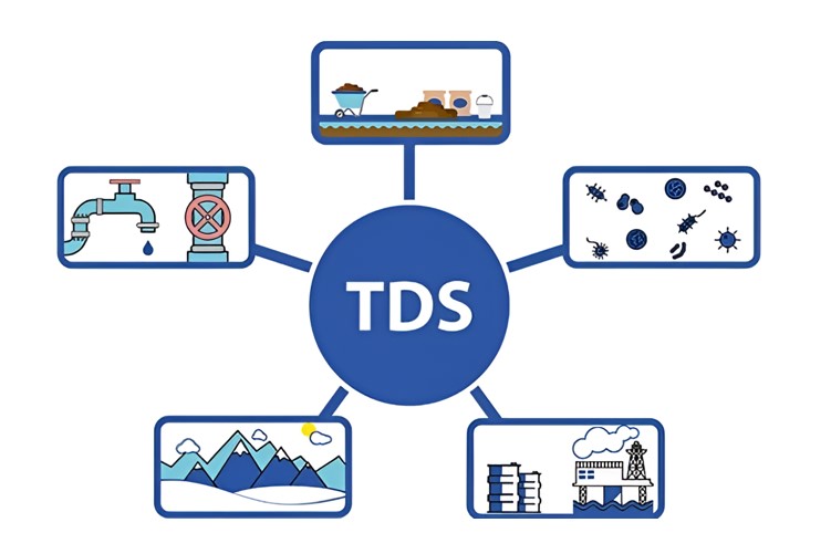 Tổng chất rắn hòa tan (TDS) & những kiến thức cần biết