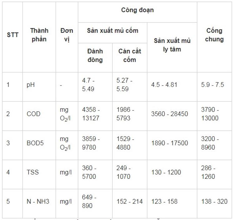 Chế phẩm sinh học xử lý môi trường là gì? Các loại phổ biến