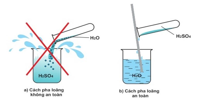 Cách pha loãng H2SO4 đặc an toàn