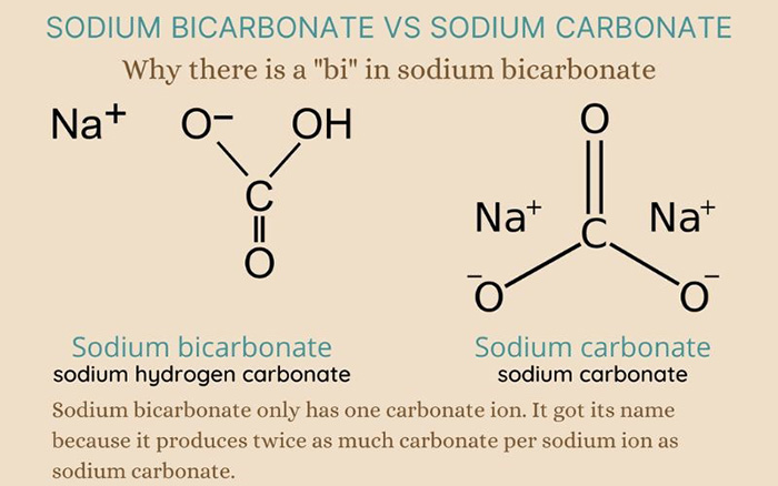 Sodium Bicarbonate là gì? Công dụng trong xử lý nước thải