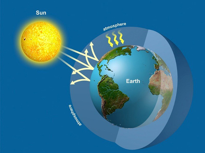 CO2 là gì? Tại sao CO2 gây hiệu ứng nhà kính?