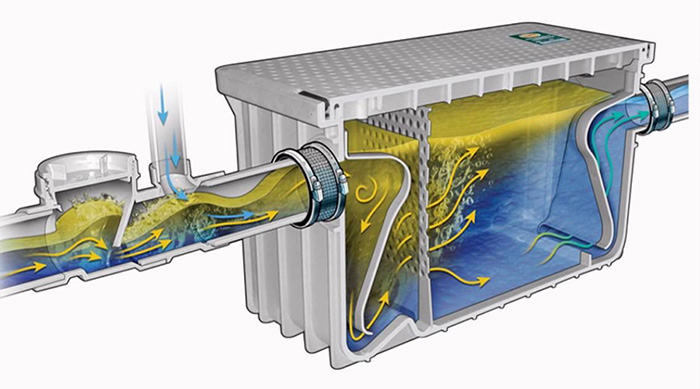 Bể tách mỡ được sử dụng trong phương pháp xử lý dầu mỡ trong nước thải bằng cơ học. Bể tách mỡ được sử dụng trong phương pháp xử lý dầu mỡ trong nước thải bằng cơ học.